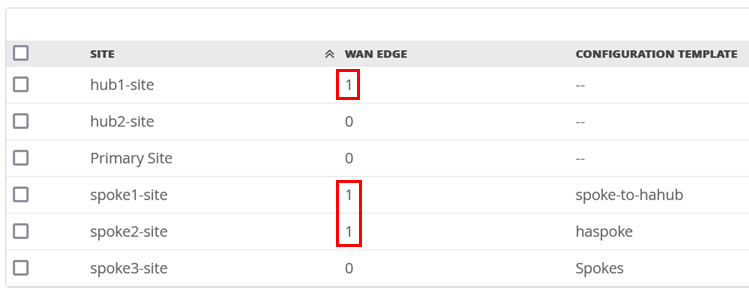 WAN Edge Template Assignments