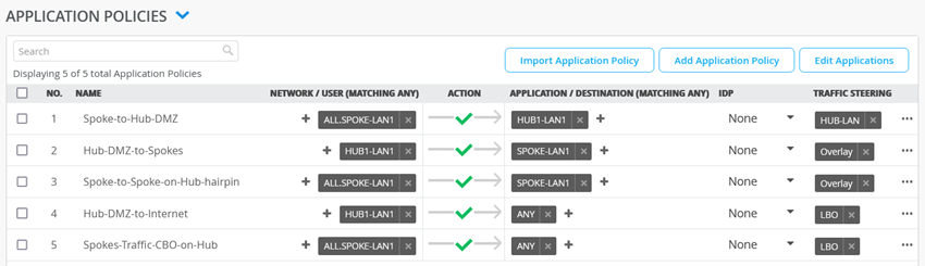 Application Policies Rules