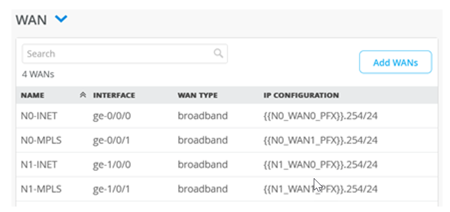 List of WAN Interfaces Configured in Hub Profile