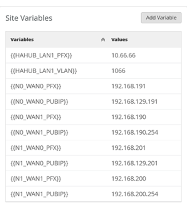 Site Variables
