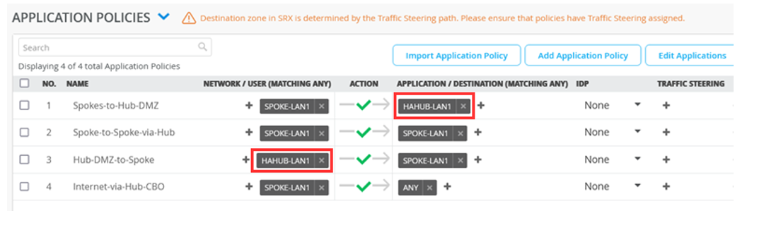 Modified Application Policies in Spoke Template