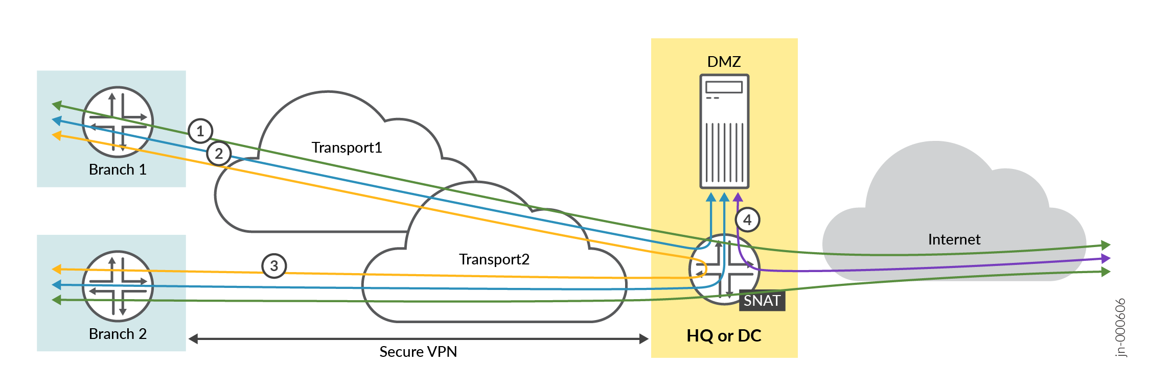 Traffic-Direction Topology