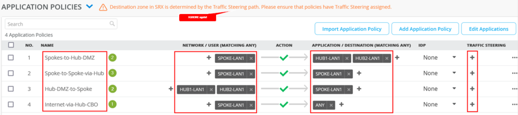 Application Policies Summary