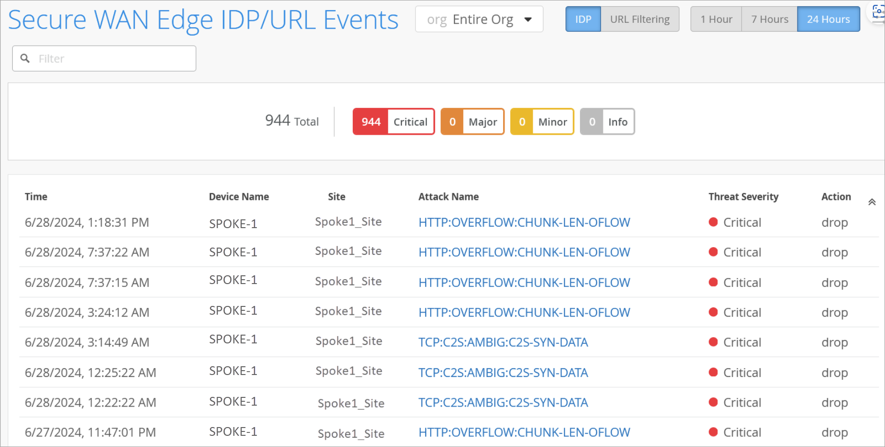 IDP Events Generated for Strict IDP Profile