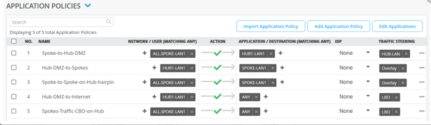 Application Policies Summary