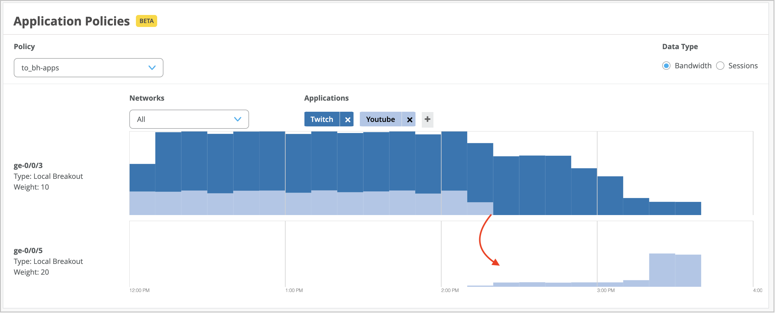 Application Routing Visibility Graph