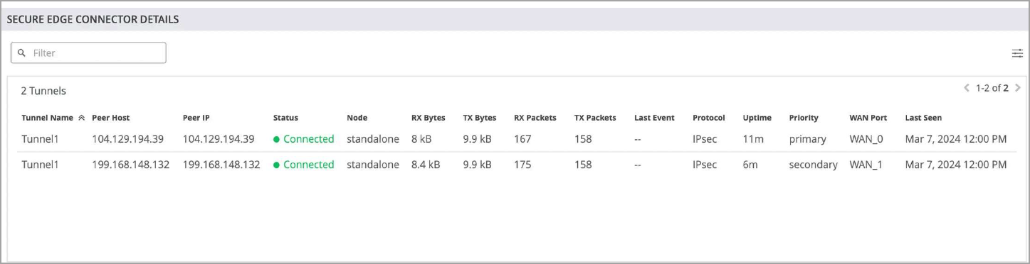 Status of Tunnels in WAN Edge Insights