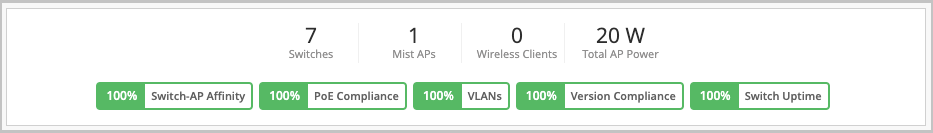 Switch Metrics on the Switches Page