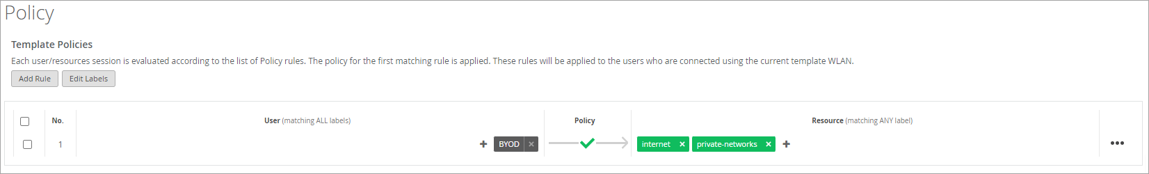 Sample Policy with BYOD User and Two Allowed Resources