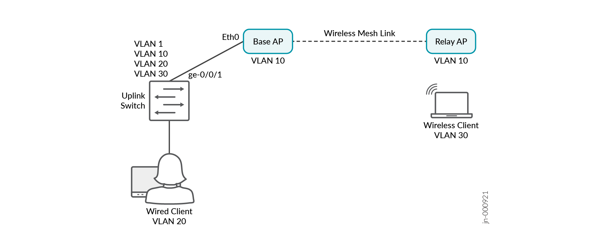 Use Case 1: Basic Configuration