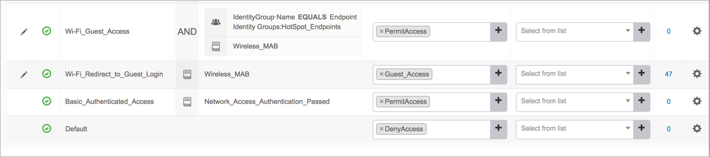 Authorization Policies