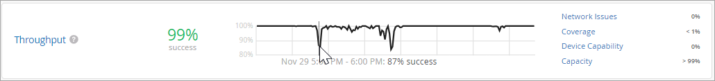 Throughput Example