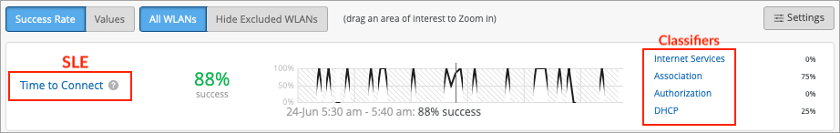 SLE Section of the Dashboard