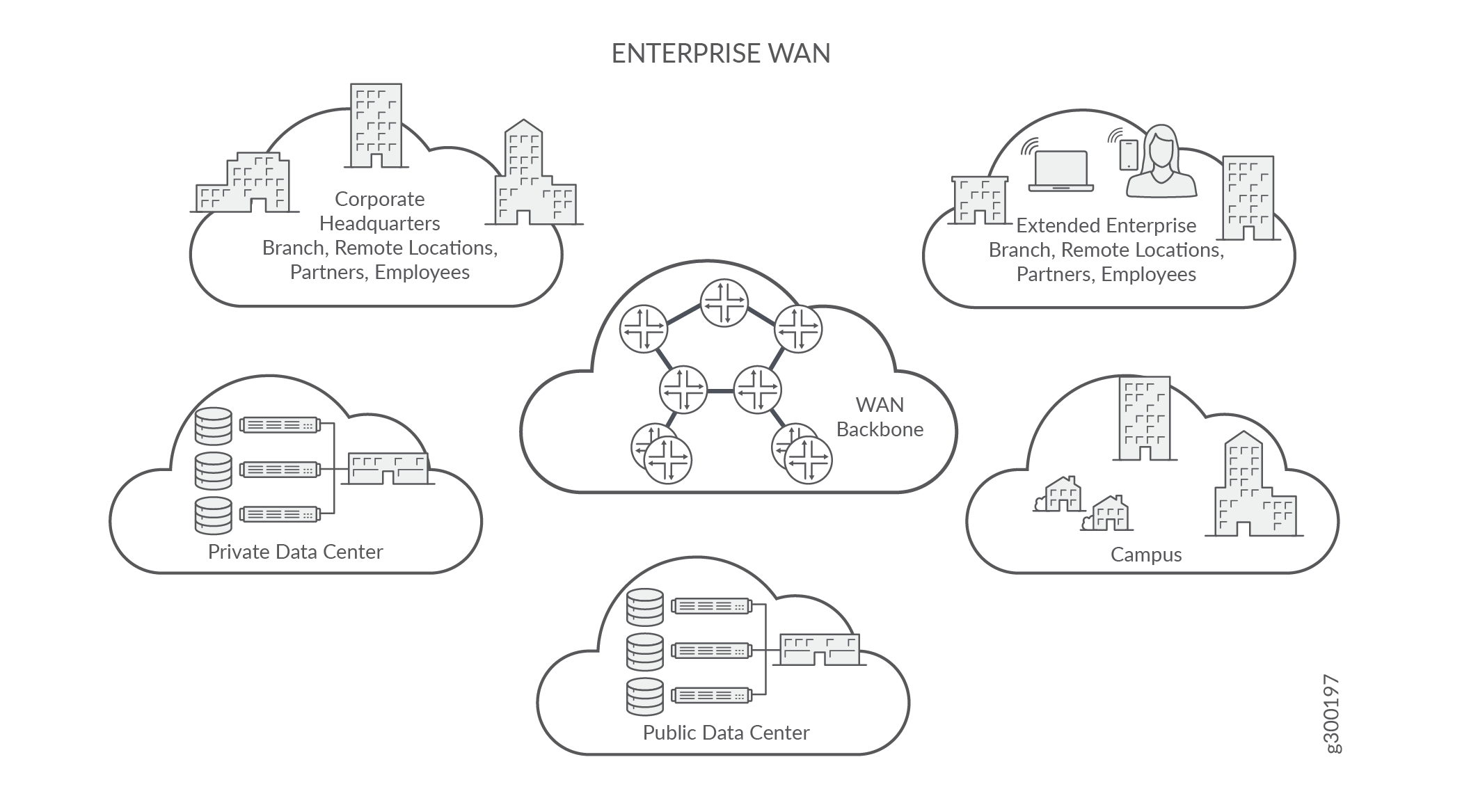 Enterprise WAN overview