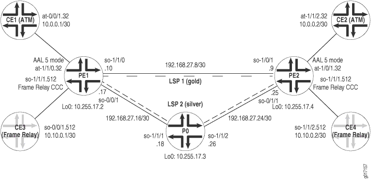 Layer 2 Circuit Traffic Engineering Topology Diagram