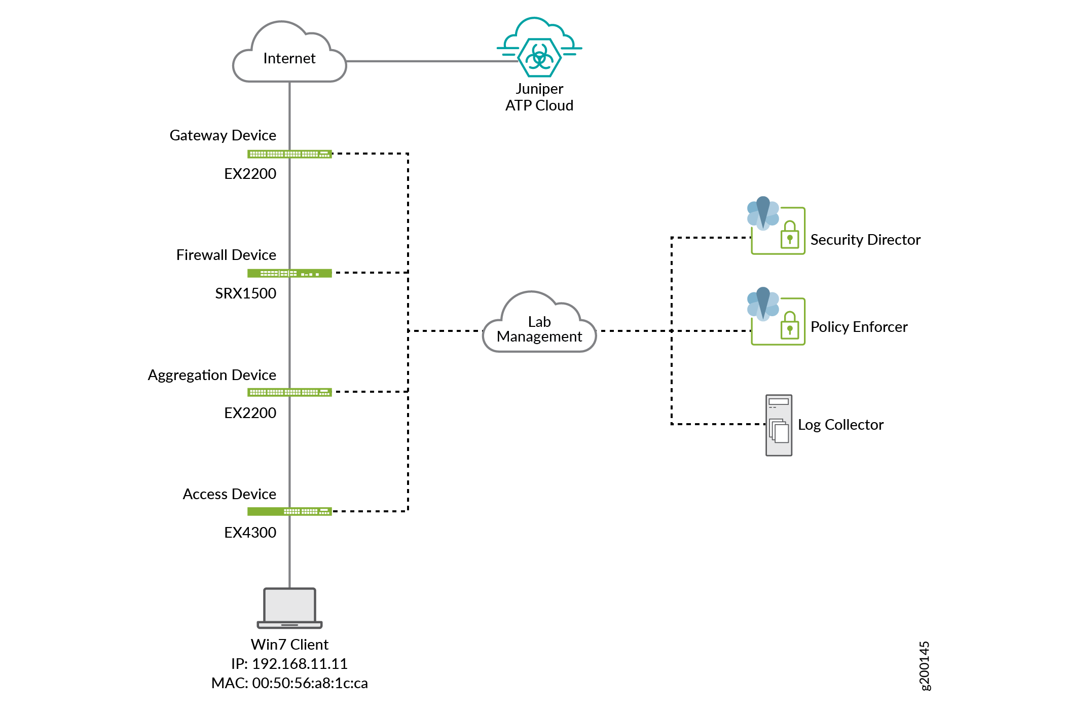 Juniper Networks fixes flaws leading to RCE in firewalls and switches -  Help Net Security