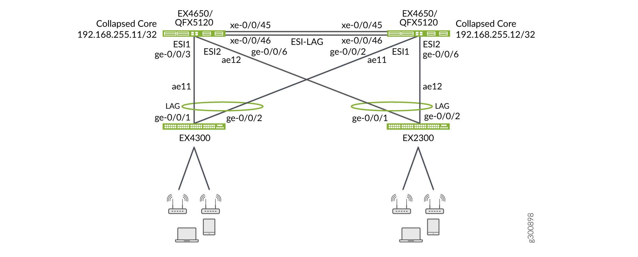 EVPN-VXLAN Topology with Access Switch 2