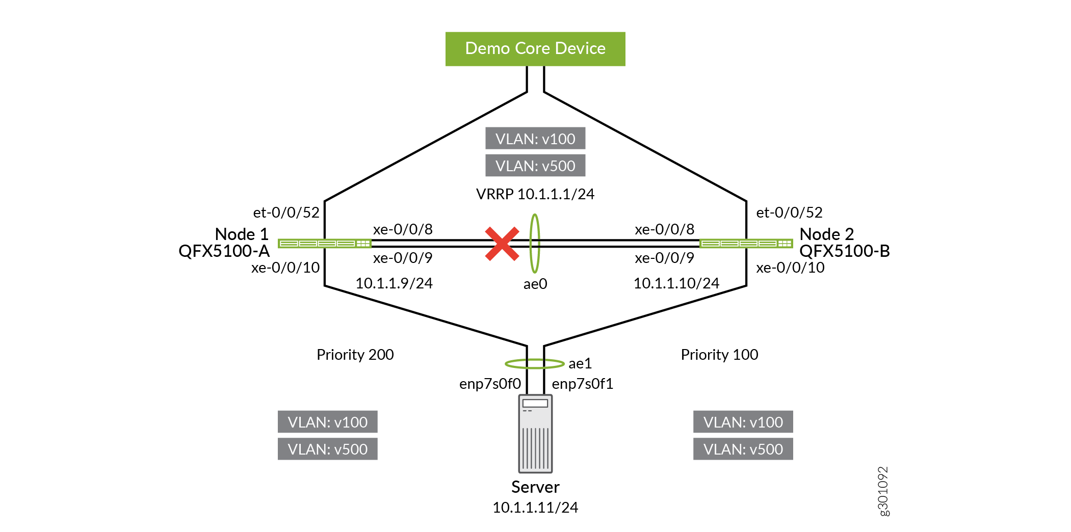 Re-enabling Server-Facing and Uplink Interfaces