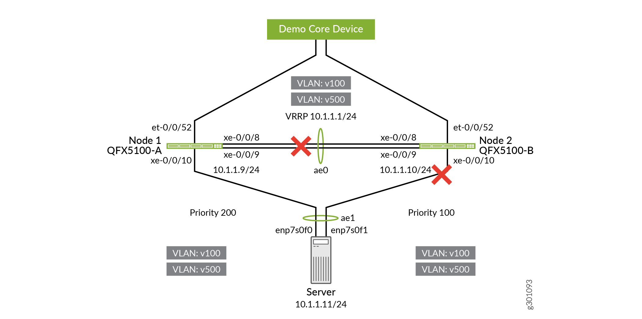 Disabling Server-Facing Interfaces on QFX5100-B