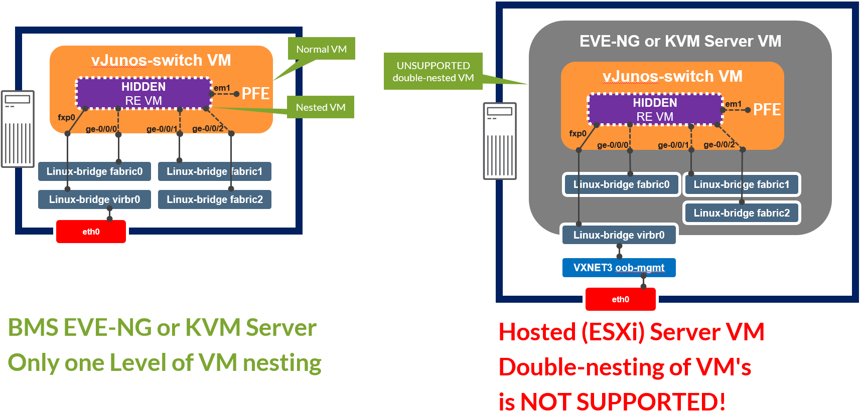 A diagram of a server Description automatically generated