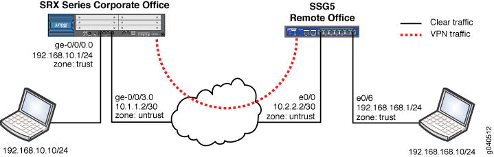 Network Topology Diagram