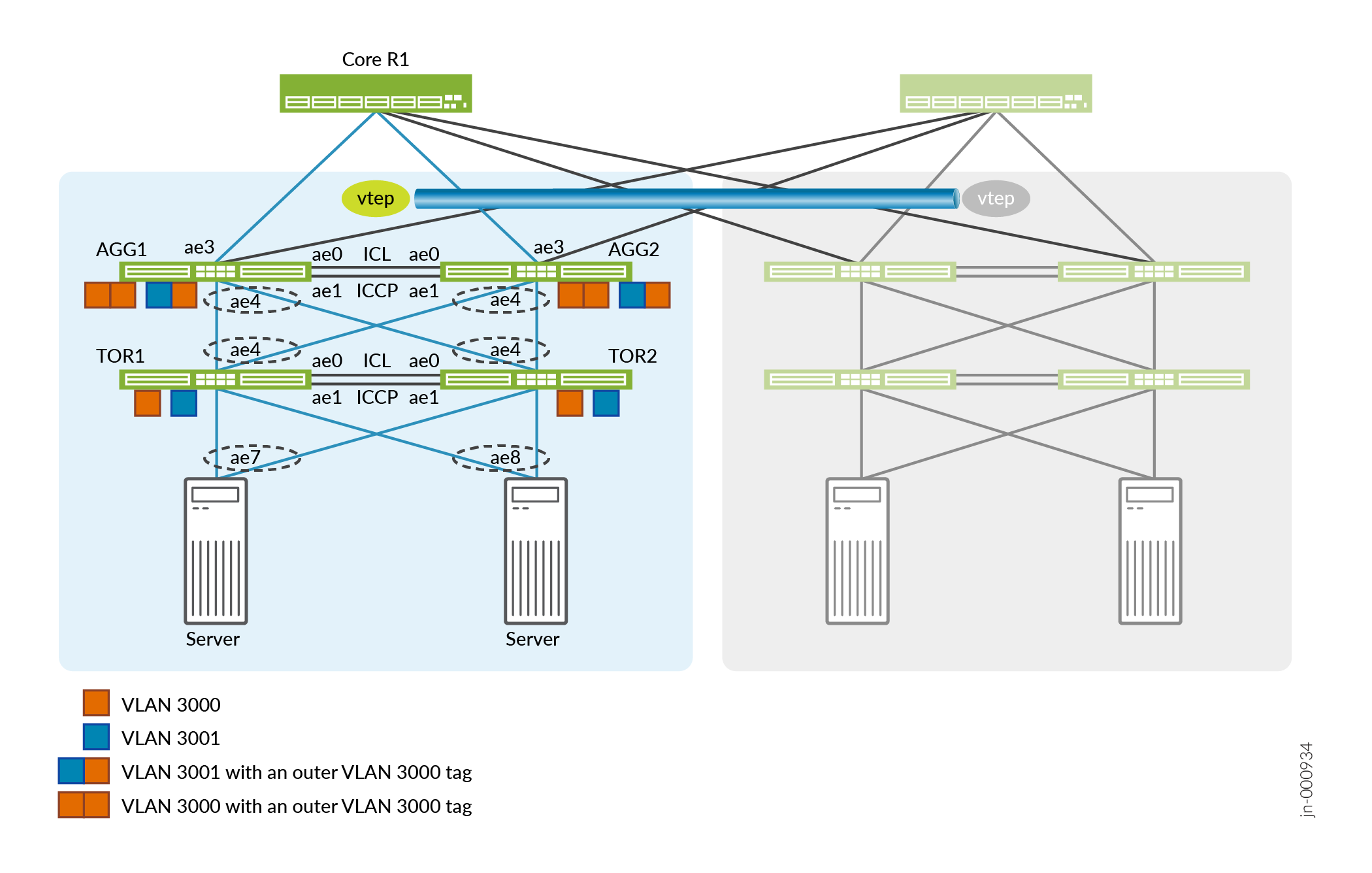 Data Center POD with Q-in-Q and Static VXLAN Tunnels