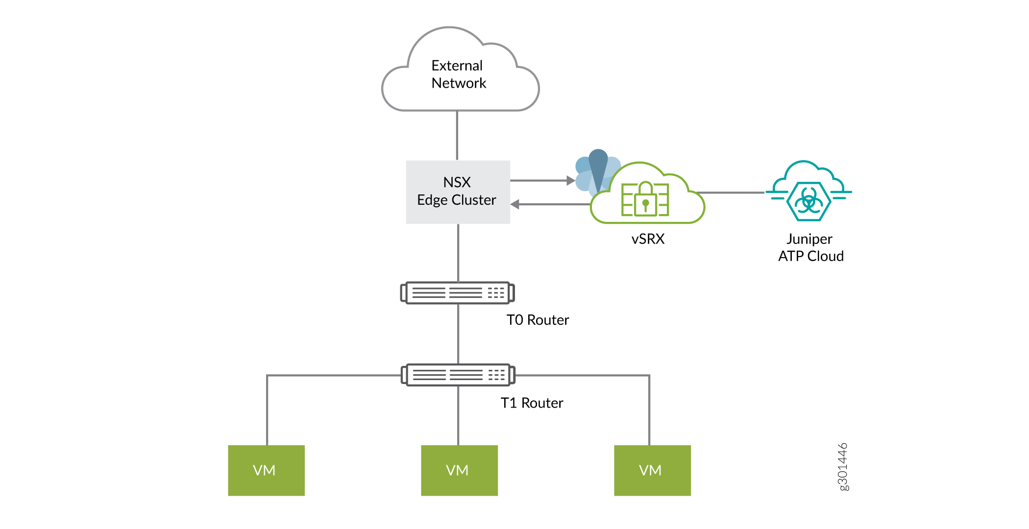 Topology of NSX-T Integration with Policy Enforcer