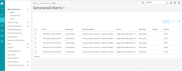 Security Director Monitor Tab