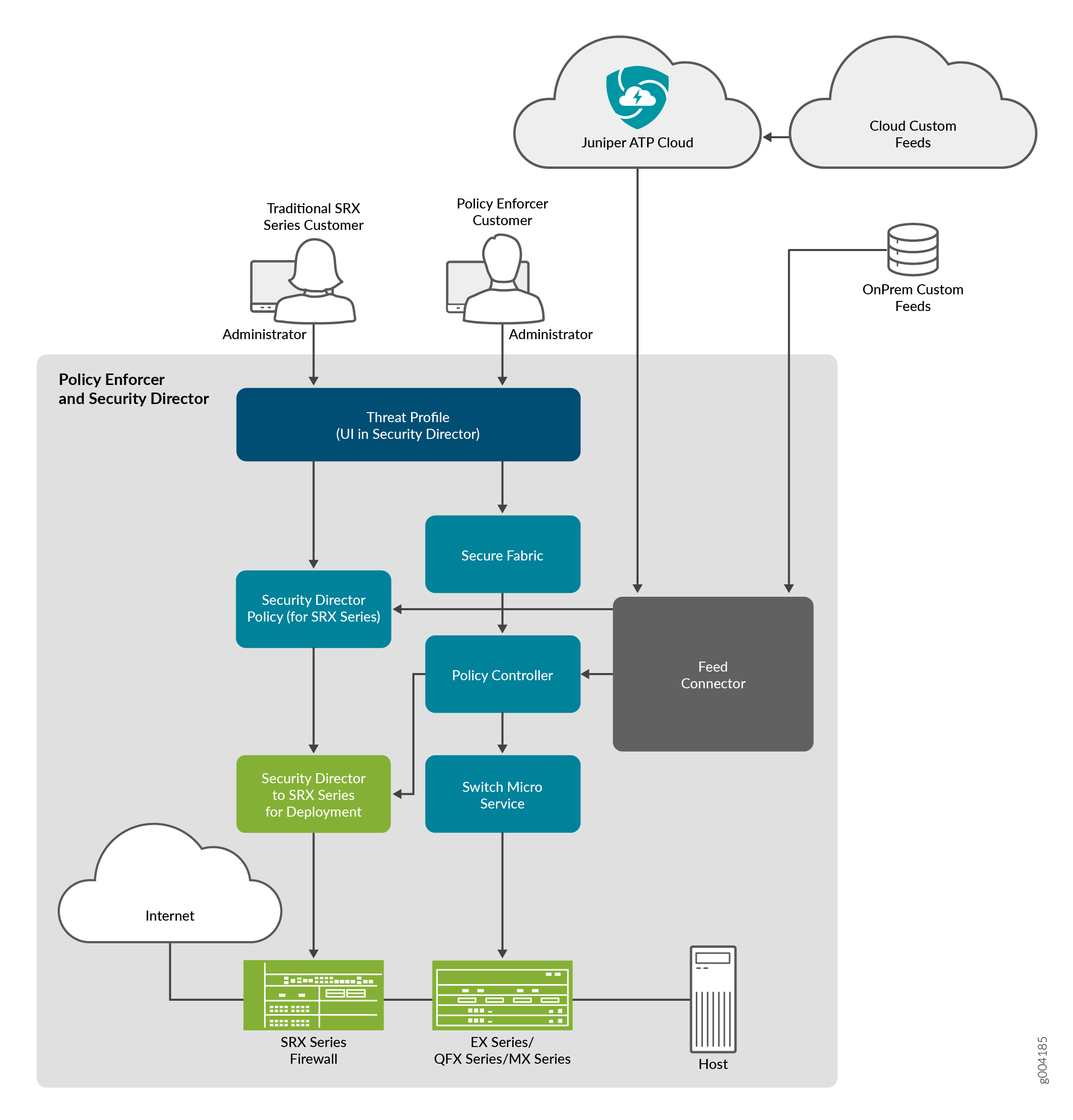 Comparing Traditional SRX Customers to Policy Enforcer Customers