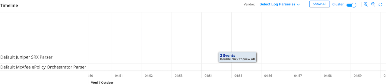 Cluster View of Incidents