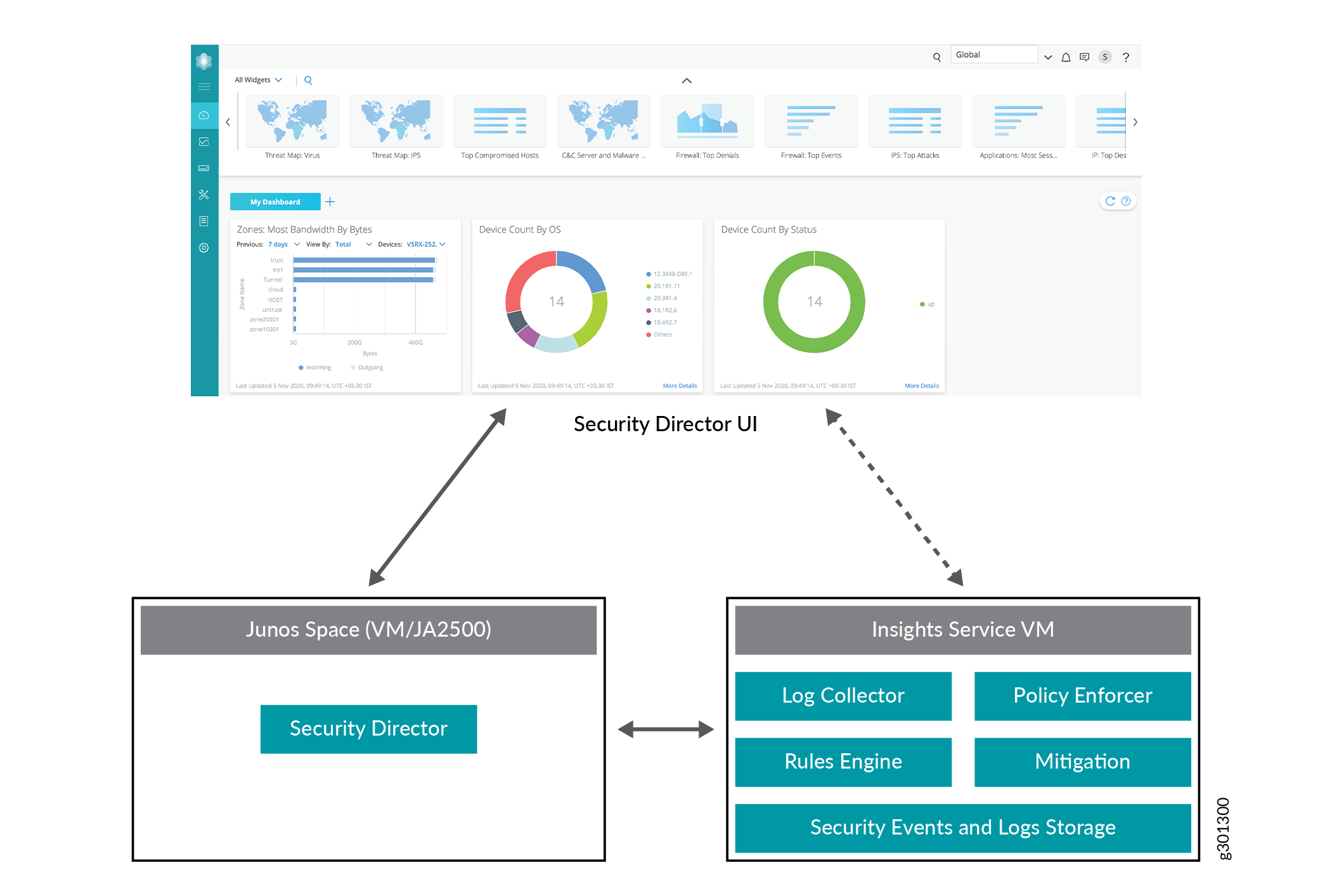 Security Director Insights Architecture