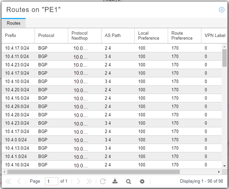 Routing Table Example