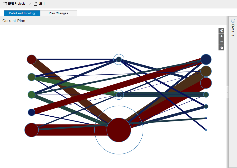 Current Plan Topology and Detail Display