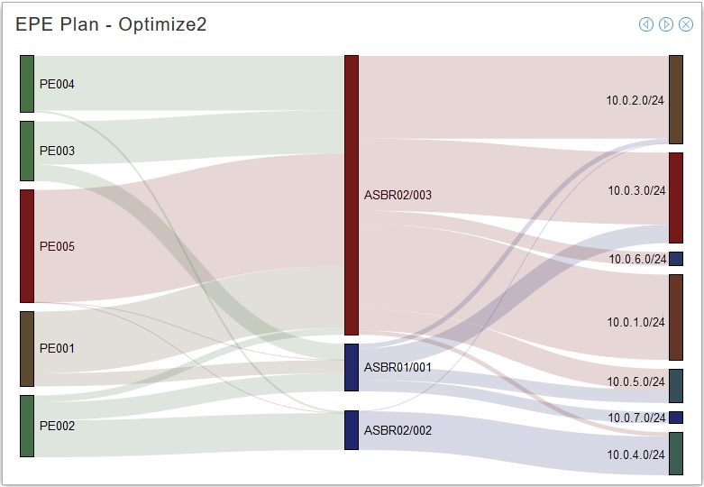 Sankey Diagram Example