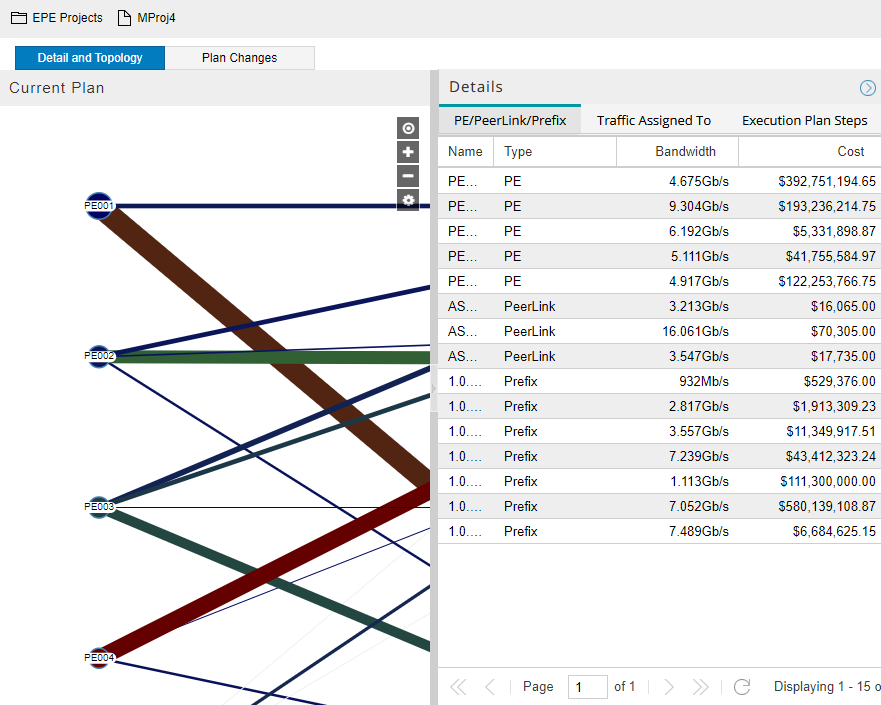 Details Window Example, PE/PeerLink/Prefix Tab