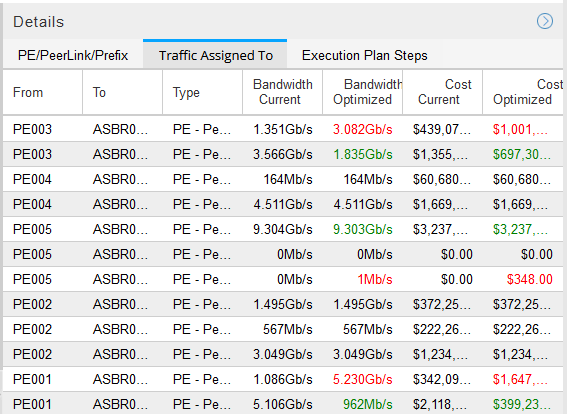 Current/Optimized Bandwidth and Cost Example