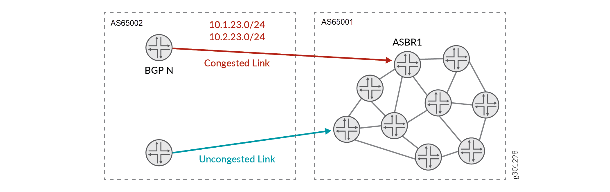 IPE Use Case