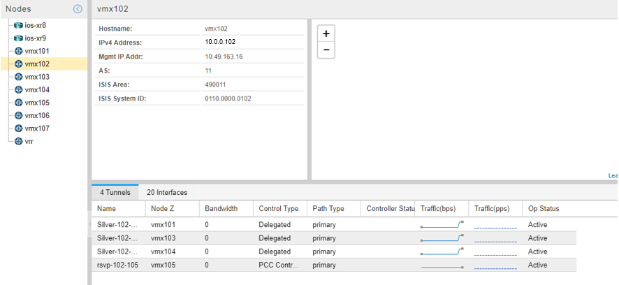 Web User Interface Nodes View