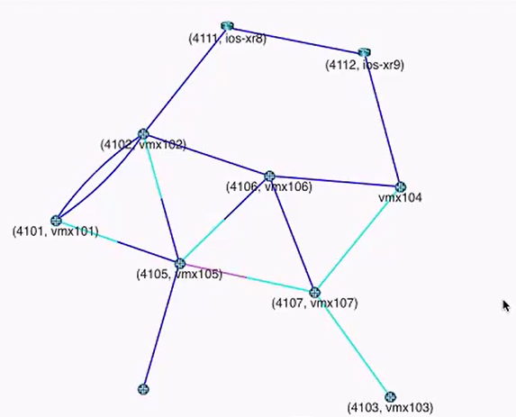 Node SID Labels from Node vmx104’s Perspective