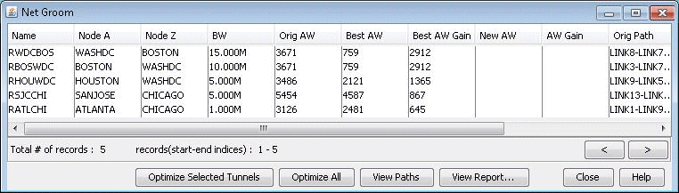 Net Groom - Potential Admin Weight (AW) Gain for Tunnel Path