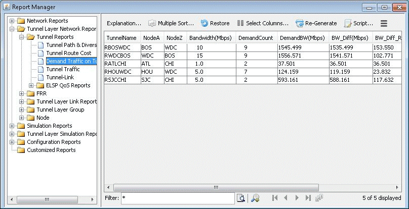 Demand Traffic on Tunnel Report (formerly Planned Tunnel Util)