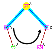 Site Diverse Route for Protecting a Node