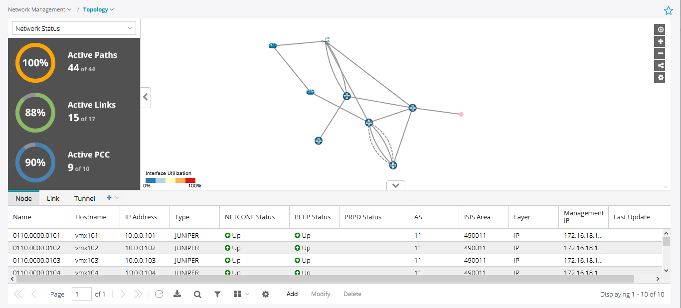 Topology Page