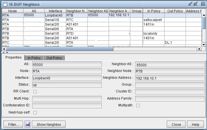 BGP Neighbors Details