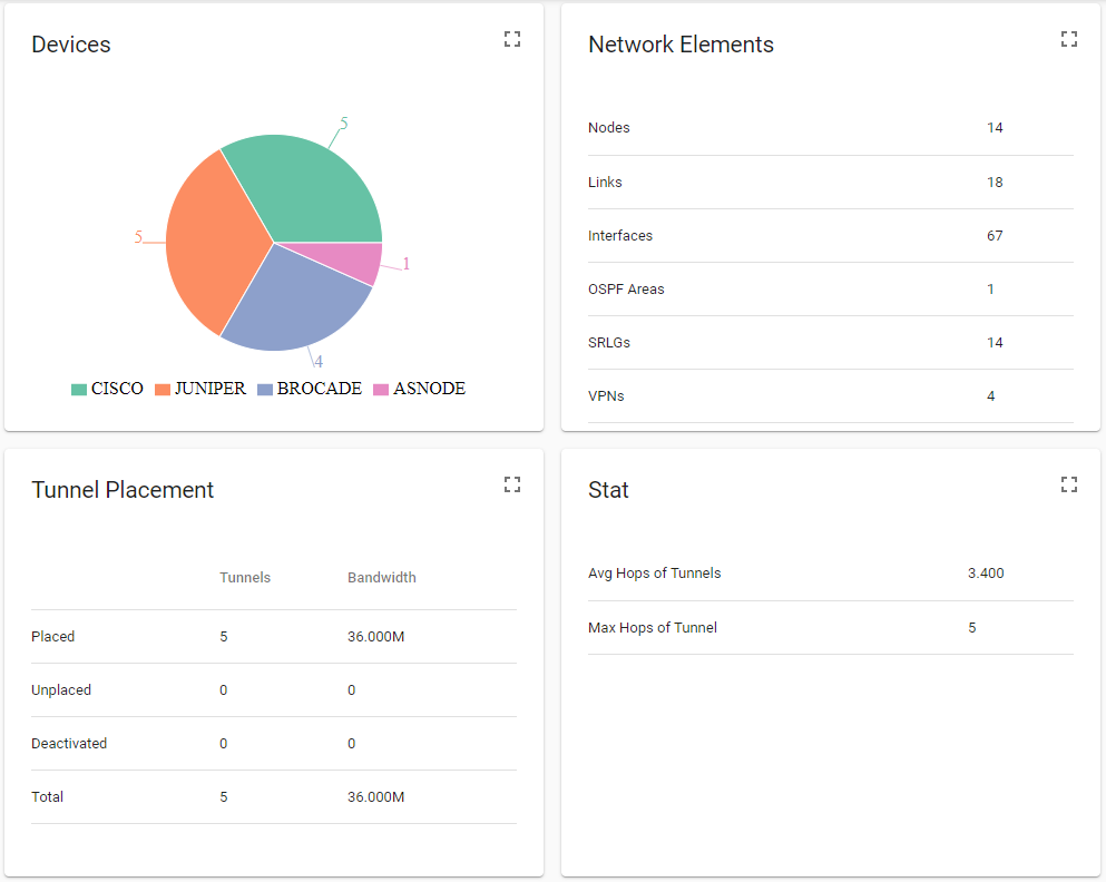 Dashboard View