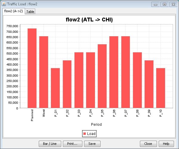 The Traffic Load Graph