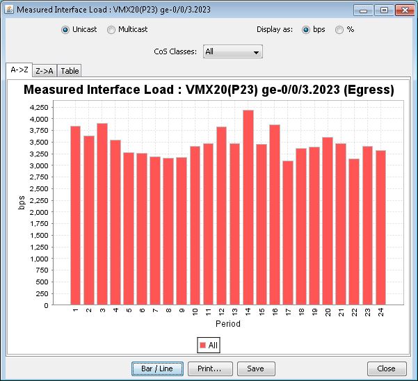 24-period Aggregate Data on a Link