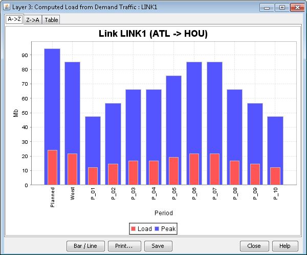 Traffic Statistics on Link After Running a Failure Simulation