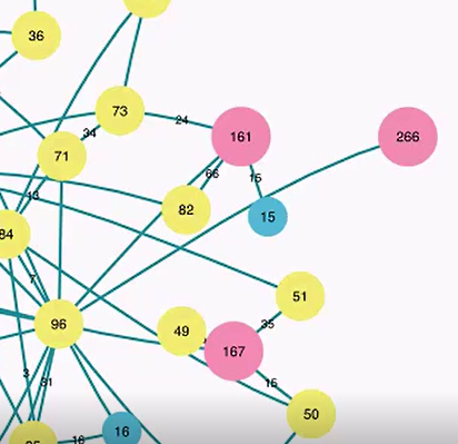 Clusters and Bundles Example