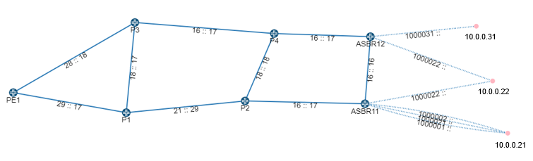 Sample EPE Topology